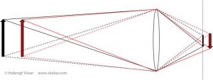 schematic showing lens functioning and in and out of focus using ray tracing