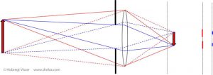 schematic ray tracing explanation of the effect of an aperture on the functioning of a lens